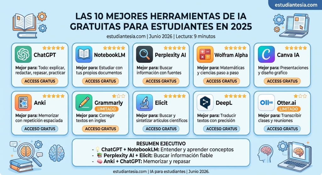 Herramientas de IA para estudiantes en 2026