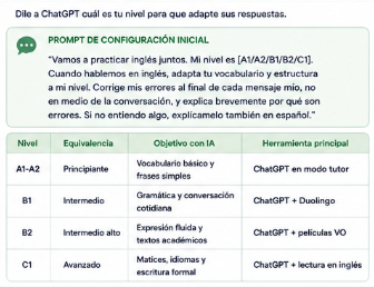 Prompt para configurar ChatGPT a tu nivel de inglés.