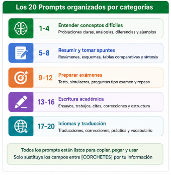 Ejemplo de prompt de ChatGPT bien escrito para estudiar.