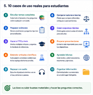 Funciones de NotebookLM para estudiar con tus propios apuntes