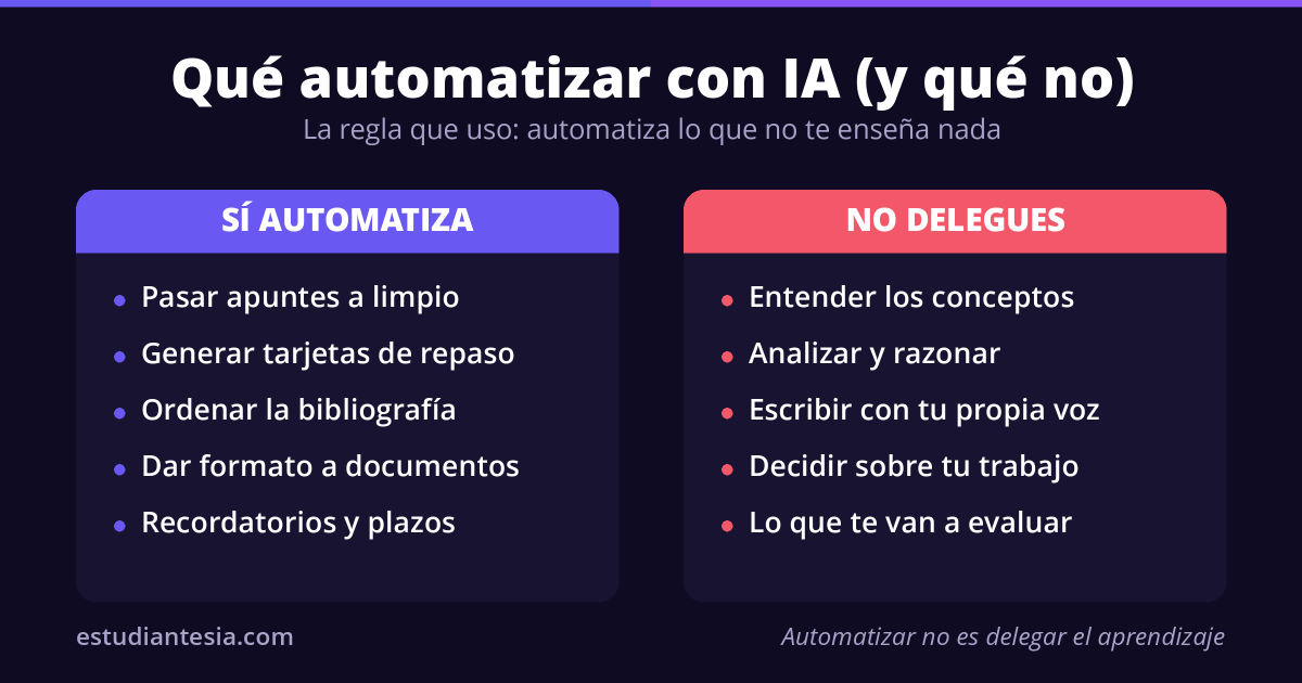 Qué automatizar con IA y qué conviene no delegar nunca