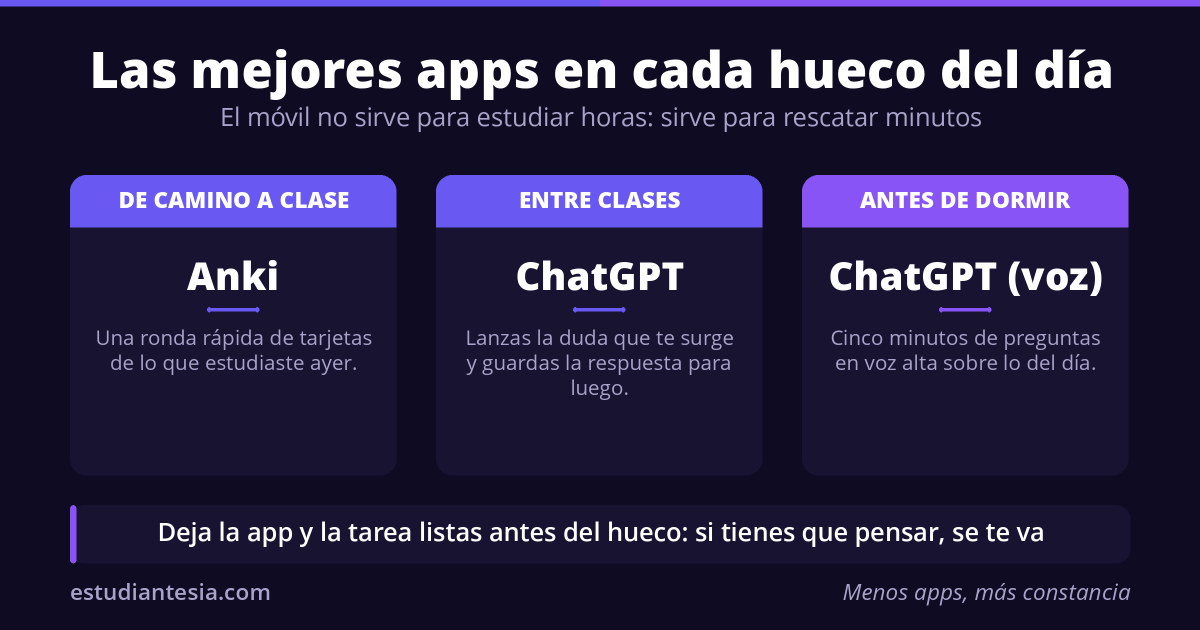 Mejores apps de IA para estudiar en cada momento del día