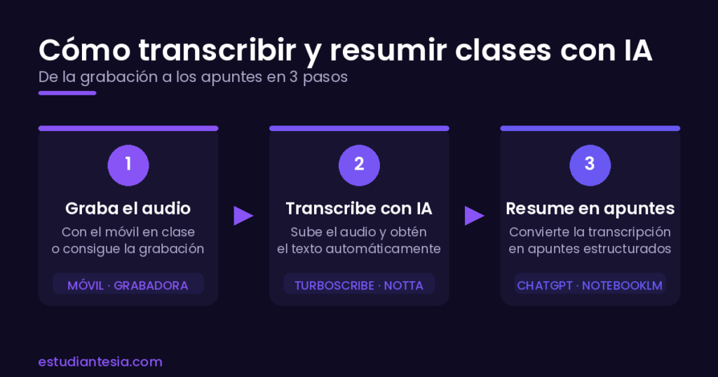Cómo transcribir clases con IA: proceso en 3 pasos