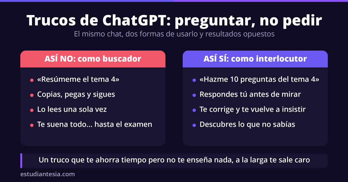 Trucos de ChatGPT para estudiar: usarlo como interlocutor y no como buscador