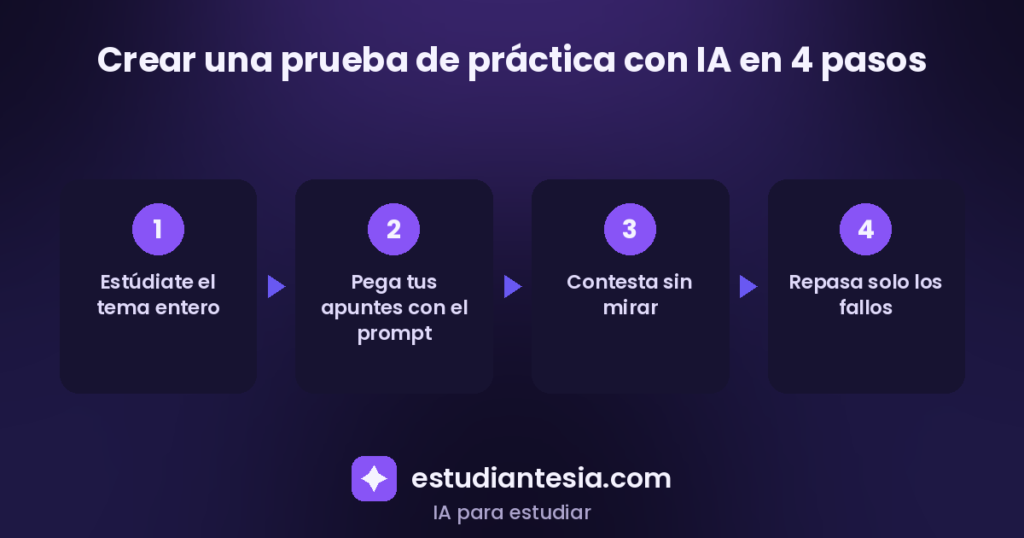 Crear pruebas de práctica con IA: mi flujo en 4 pasos